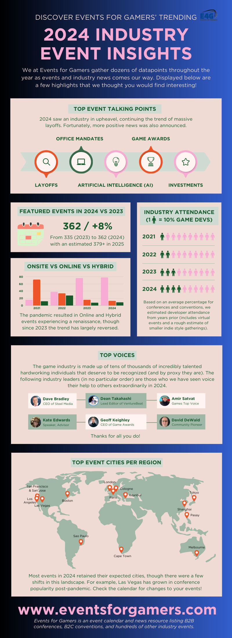 Event Insights of 2024 Infographic